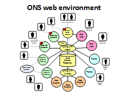 ONS web environment