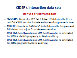 CIDER’s interaction data sets