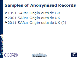 Samples of Anonymised Records