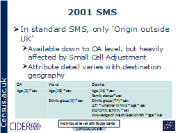 2001 SMS