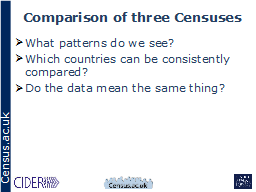 Comparison of three Censuses