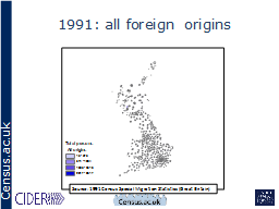 1991: all foreign  origins