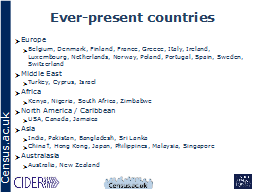 Ever-present countries