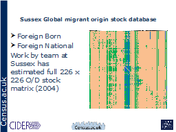 Sussex Global migrant origin stock database