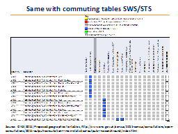 Same with commuting tables SWS/STS