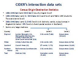 CIDER’s interaction data sets 