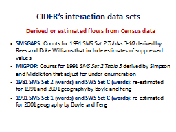 CIDER’s interaction data sets
