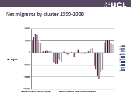 Net migrants by cluster 1999-2008