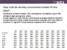 How well do doubly constrained models fit the data?