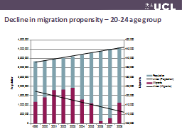 Decline in migration propensity – 20-24 age group