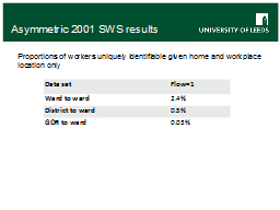 Asymmetric 2001 SWS results