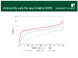 Anonymity sets for asymmetric SWS