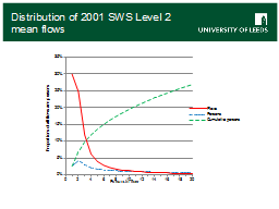 Distribution of 2001 SWS Level 2 mean flows